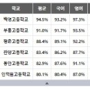 백영고등학교 앞 이미지