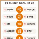 (주)동원식품 이미지