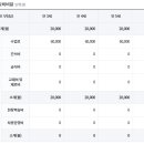 성체유치원 이미지
