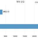 현대에스지