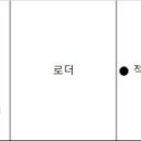 건설안전기사 작업형 기출문제 풀이 이미지