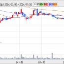[롯데제과] 주가의 탄력적인 상승세를 보여주지는 못하고 있다. 이미지