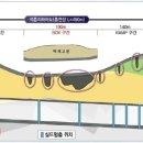 삼성지하차도 이미지