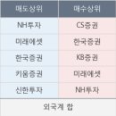씨에스모터스 이미지