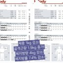 삼풍아파트, 여나유치원 | [교대역 PT 서초동 PT] 법원 직장인 &amp; 삼풍아파트 주민이 추천하는 체력 관리 명소 🌪️