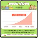 엠씨티짐 충무로 이미지