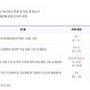 협동조합익산드림스포츠 이미지
