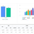 와우하우스 이미지
