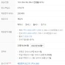 미리내마을 롯데아파트 이미지