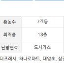 대방(아파트 내) 네이버블로그