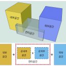 기후위기 시대 생존주택 계획하기 이미지