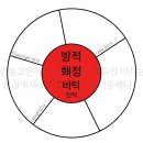 중궁원리 이미지