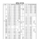 강원조립식판넬 이미지