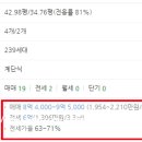 석수현대아파트 이미지