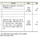 물류관리사_보관하역론 이미지