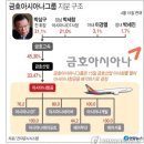 금호상회 이미지