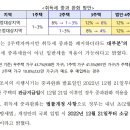 정부, 취득세 중과 완화한다! 2022.12.21 기준 소급적용 이미지