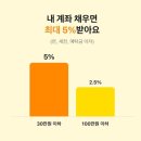 600061 | [짠테크추천] 카카오페이(증권) 연 2.5 ~ 5% 매일 받기(티끌모아티끌)