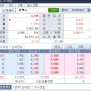 삼화충전소 이미지