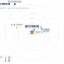 동인천내과의원 티스토리
