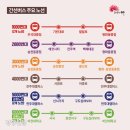 간선-14 이미지