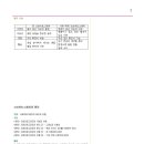 콩과학학원