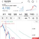 대성영화(주) 이미지