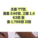 검정고시 시험장소 공고 대구시교육청 설윤지기자 한국신문방송인협회 국민의소리 김상달이사장 이미지