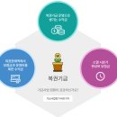 로또 복권 판매점 창업, 얼마 벌까? 절차·조건·수익률 완전정복