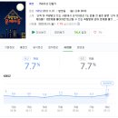 요즘 월요일 예능 시청률 1위 계속 찍는 퀴즈 예능.jpg 이미지