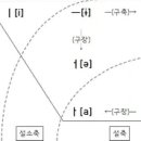 한글/역사 최근 수정 시각: 2024-09-07 23:15 이미지