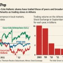 Bottler Spills Out of Athens-wsj 10/11 : 그리스 최대기업 주식시장 거래철수 배경과 현재 주식시장 상황과 향후 전망 이미지