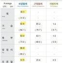 쥬비스다이어트 수원영통점 이미지