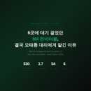 (주)유럽모터스 | 6곳에 대기 걸었던 M4 컨버터블, 결국 오태환대리에게 맡긴 이유