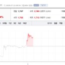 서울이벤트항공주