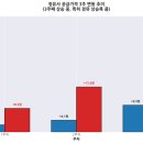 고려제2주유소 이미지