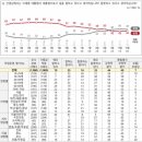 초과 세수 ‘나랏빚 상환’ 52%, ‘미래 산업 투자’ 46% 팽팽 이미지