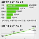 한국화맹칼럼(22회) 중국에도 의료 한류 바람 분다 이미지