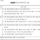 도시가스사업법 시행규칙-[시행 2014.8.8.] [산업통상자원부령 제77호, 2014.8.8., 일부개정] 이미지