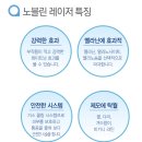 노블린