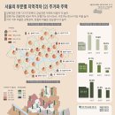 [서울인포그래픽스] 서울의 부문별 지역격차 (2) 주거와 주택 이미지