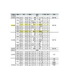 2014 인천 아시아경기대회 축구 대진표(9월14일~10월2일) 이미지