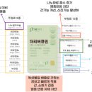 믿음약국 이미지