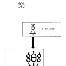 음악사_#2 고대 중국의 음악 어원과 정약용의 음악관 이미지