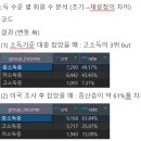 P-6940 | [기초 프로젝트] 2. 기초 통계량 분석