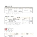 성동외국인노동자센터 이미지