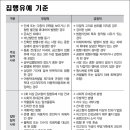 상해행정사 이미지