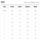 다름국어학원