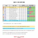 프라임 | 대구 체험단, 대구 블로그 마케팅, 이놀자 데뷰 서포터즈