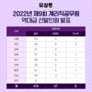 우체국공무원 계리직 시험정보 일정 정리 유상통 에듀온
